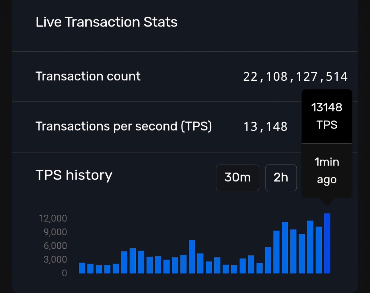 BlackBeard_X1's tweet image. #X1 testnet hit a new record of 13148 TPS with 350+ validators globally. Are you ready?