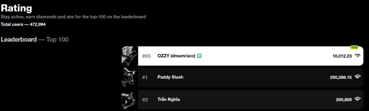 OZZY ✳️ (@ozzythedegen) on Twitter photo finally reached my goal of 10,000💎 on <a href="/SoulsClubInc/">Souls.club</a>
Next target 100,000 💎
These will have so much utility in the future. finally reached my goal of 10,000💎 on <a href="/SoulsClubInc/">Souls.club</a>
Next target 100,000 💎
These will have so much utility in the future.