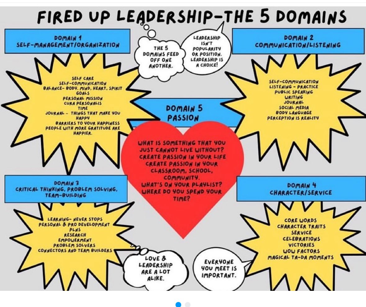 Frank Rudnesky, Ed. D. (@drfrankrud) on Twitter photo <a href="/PatrickGen9/">Patrick Coggins</a> Great question! Schools are fired up after the academy. If schools are using only traditional leadership groups, bring a friend. Some schools have me follow up once a month . Others are filling in the gaps. I always do a service component that can be replicated & the 5 Ds check <a href="/PatrickGen9/">Patrick Coggins</a> Great question! Schools are fired up after the academy. If schools are using only traditional leadership groups, bring a friend. Some schools have me follow up once a month . Others are filling in the gaps. I always do a service component that can be replicated & the 5 Ds check