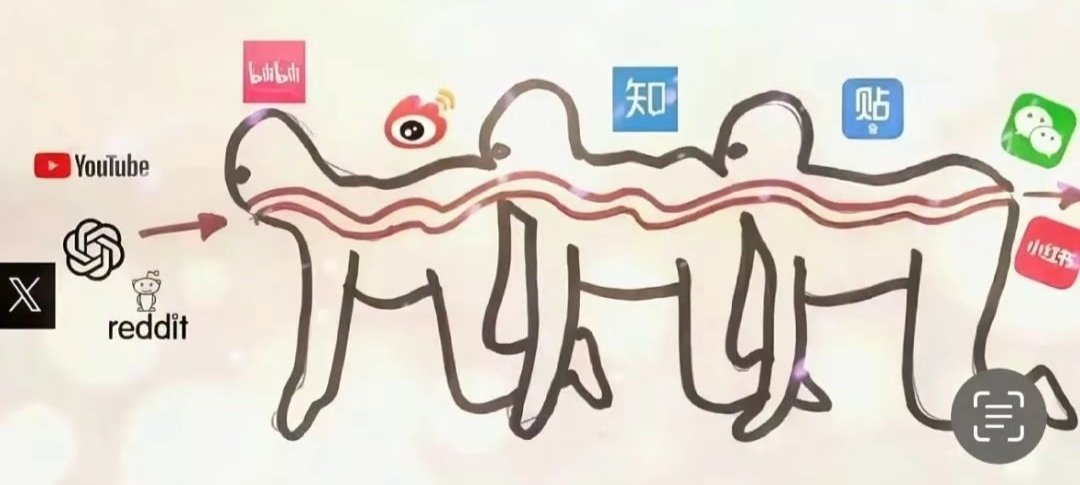 原创苦弱，搬运飞升