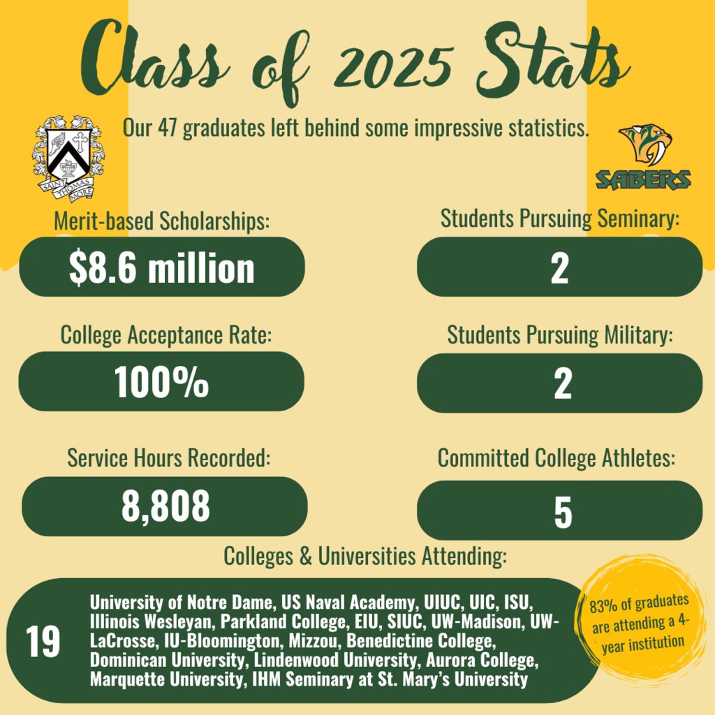 WOW!!  👀   Check out these impressive stats from our Class of 2025! They certainly left a mark on STM and we are sure they will continue to make a difference in the lives of those they encounter in life beyond STM. Way to go, Class of 2025! 🎓   We are proud of you!! 🐯 💛  💚