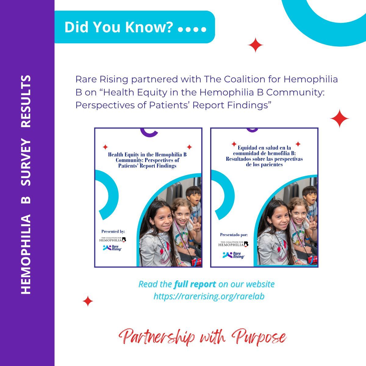RareRising_Org's tweet photo. We were excited to partnered with The Coalition for Hemophilia B on the “Health Equity in the Hemophilia B Community: Perspectives of Patients’ Report Findings” project! You can view the full report on our website https://t.co/UiNxvgJvGM https://t.co/A3dHsnh0QR
