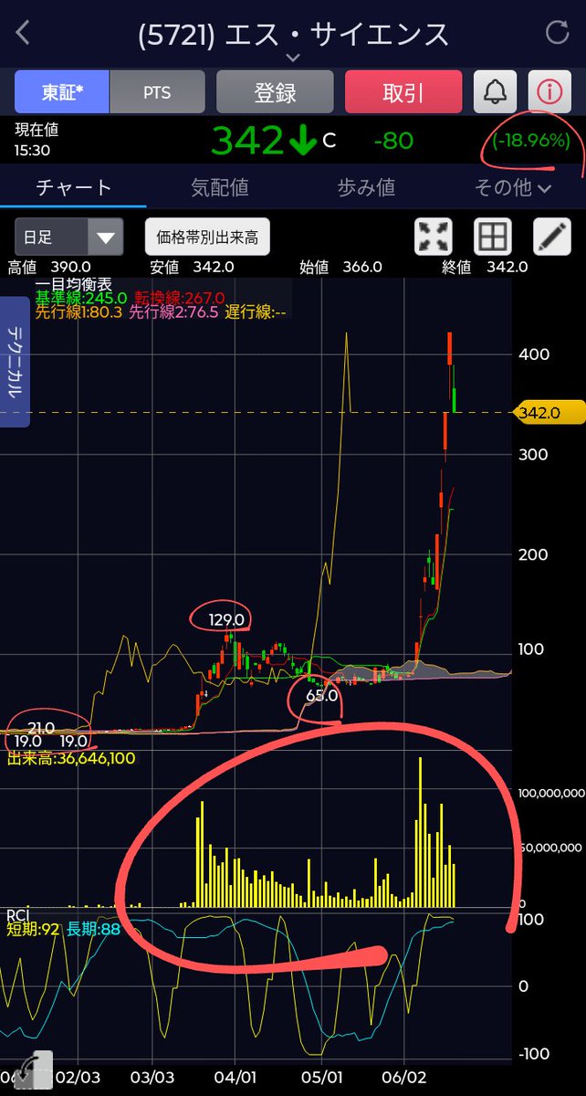 大損貧乏w (@kanetoyokubo) / Posts / X