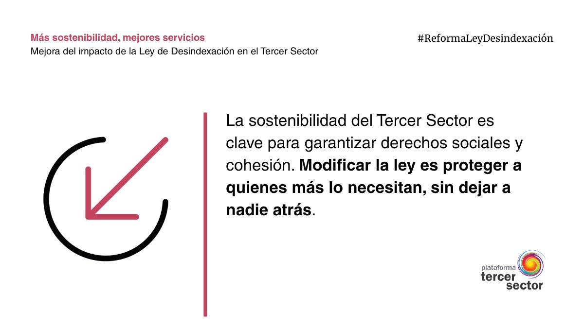 📢 Reclamamos la reforma urgente de la Ley de Desindexación por su grave impacto en la sostenibilidad de las entidades sociales.

✖️ La actual normativa impide la revisión de precios en contratos de servicios y conciertos sociales, lo que está comprometiendo la sostenibilidad de