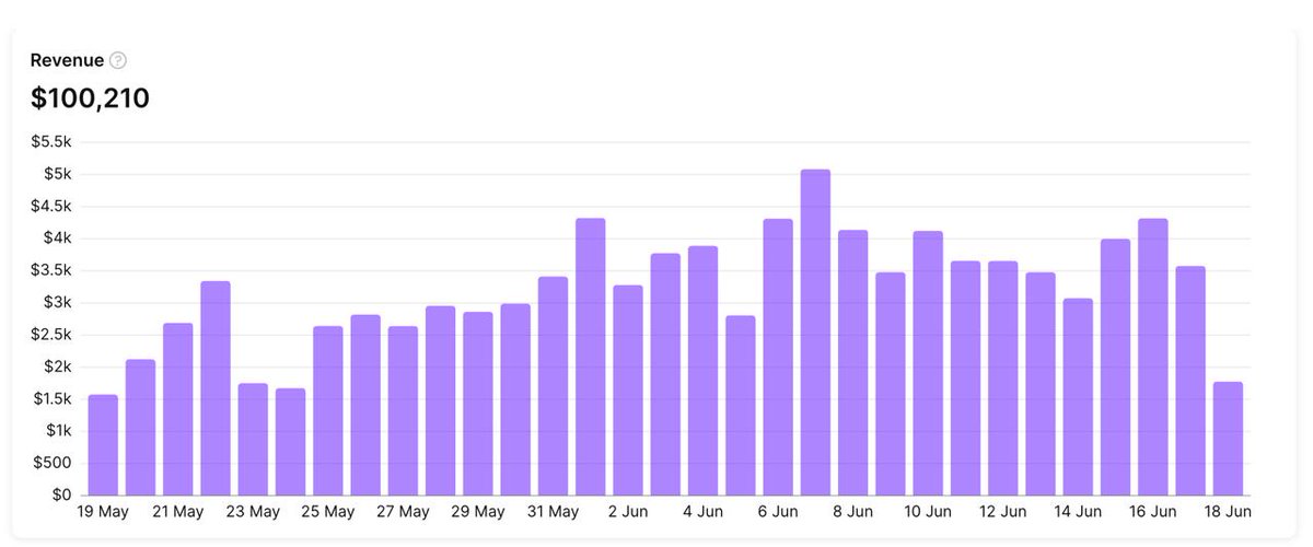 Anton Lebedev tweet media