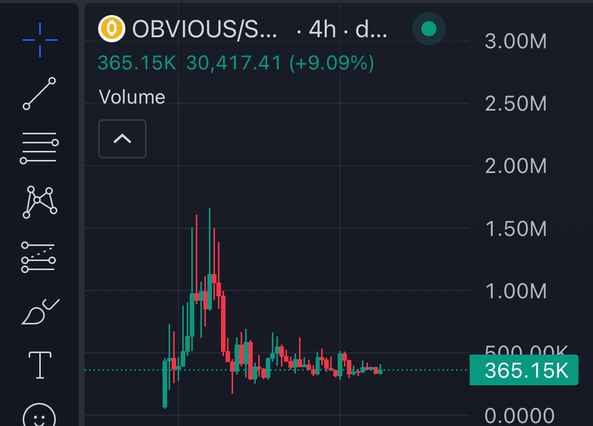 #Useless hitting 105m I think #obvious will follow it is the most obvious thing