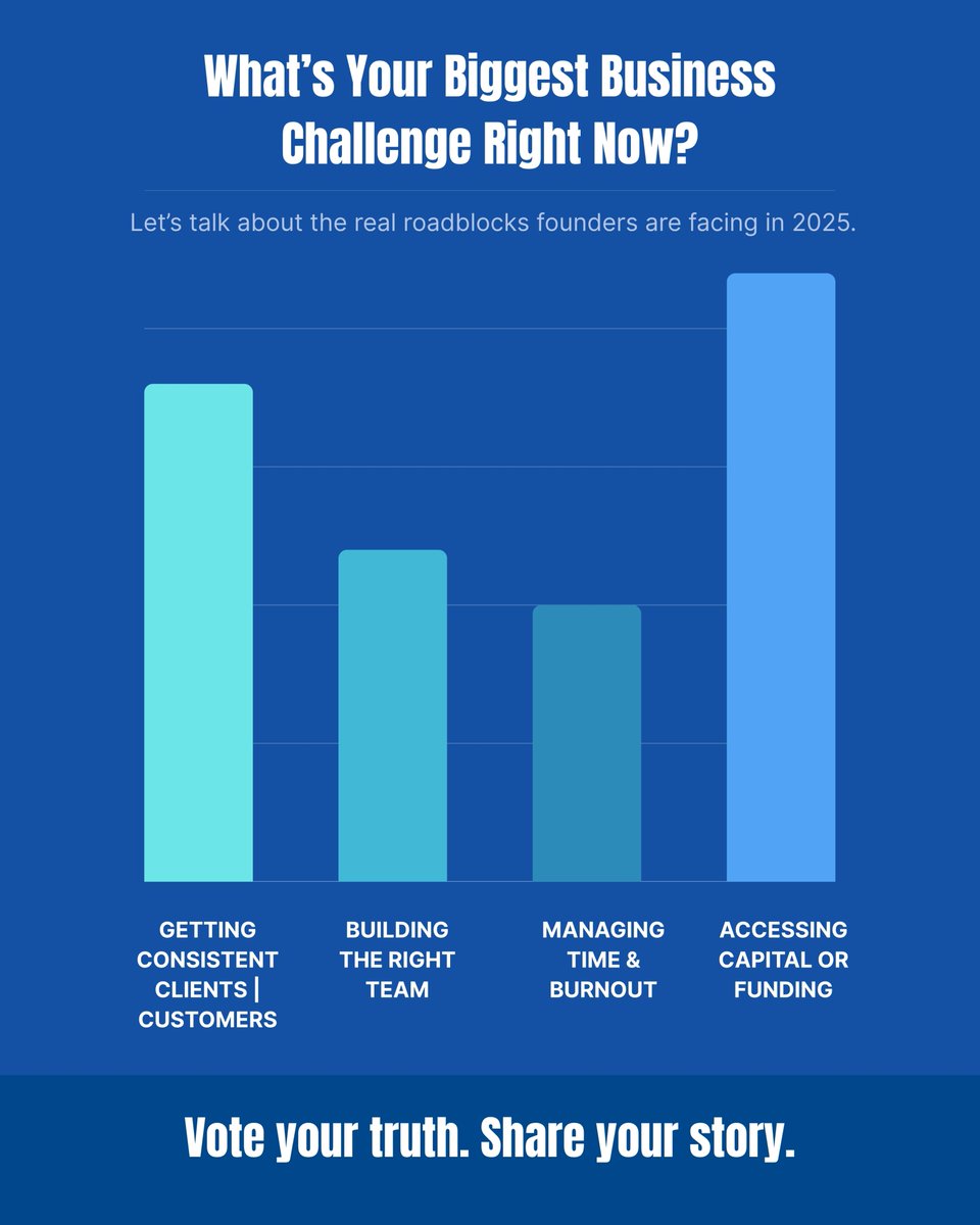 What’s keeping your biz up at night? 💭

Vote below on your top challenge ⬇️
💼 Clients | 👥 Team | ⏱️ Burnout | 💰 Funding
Let’s solve it together. 💡

#VisionaryVogues #StartupLife #FounderDiaries