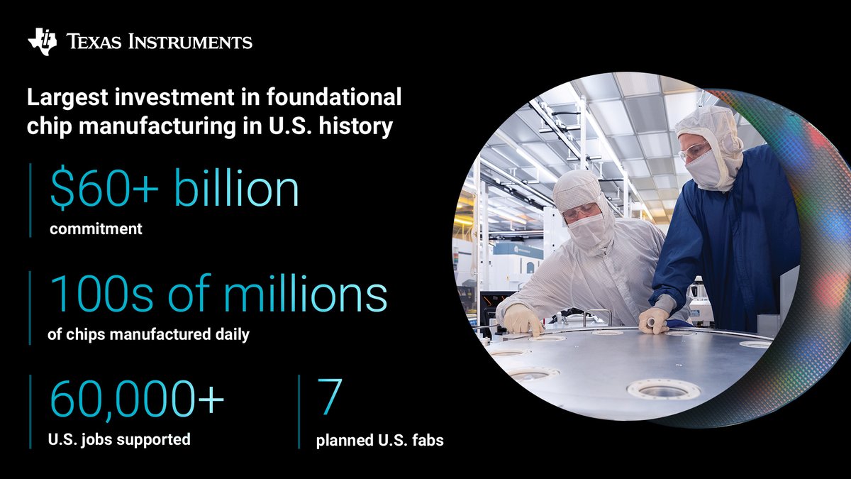 TXInstruments's tweet image. With our $60+ billion investment in U.S. manufacturing and technology leadership, we are inspiring customers such as @Apple, @Ford, Medtronic, @nvidianewsroom and @SpaceX to push the boundaries of what’s possible. Learn more here: ms.spr.ly/6017SQ5Eh