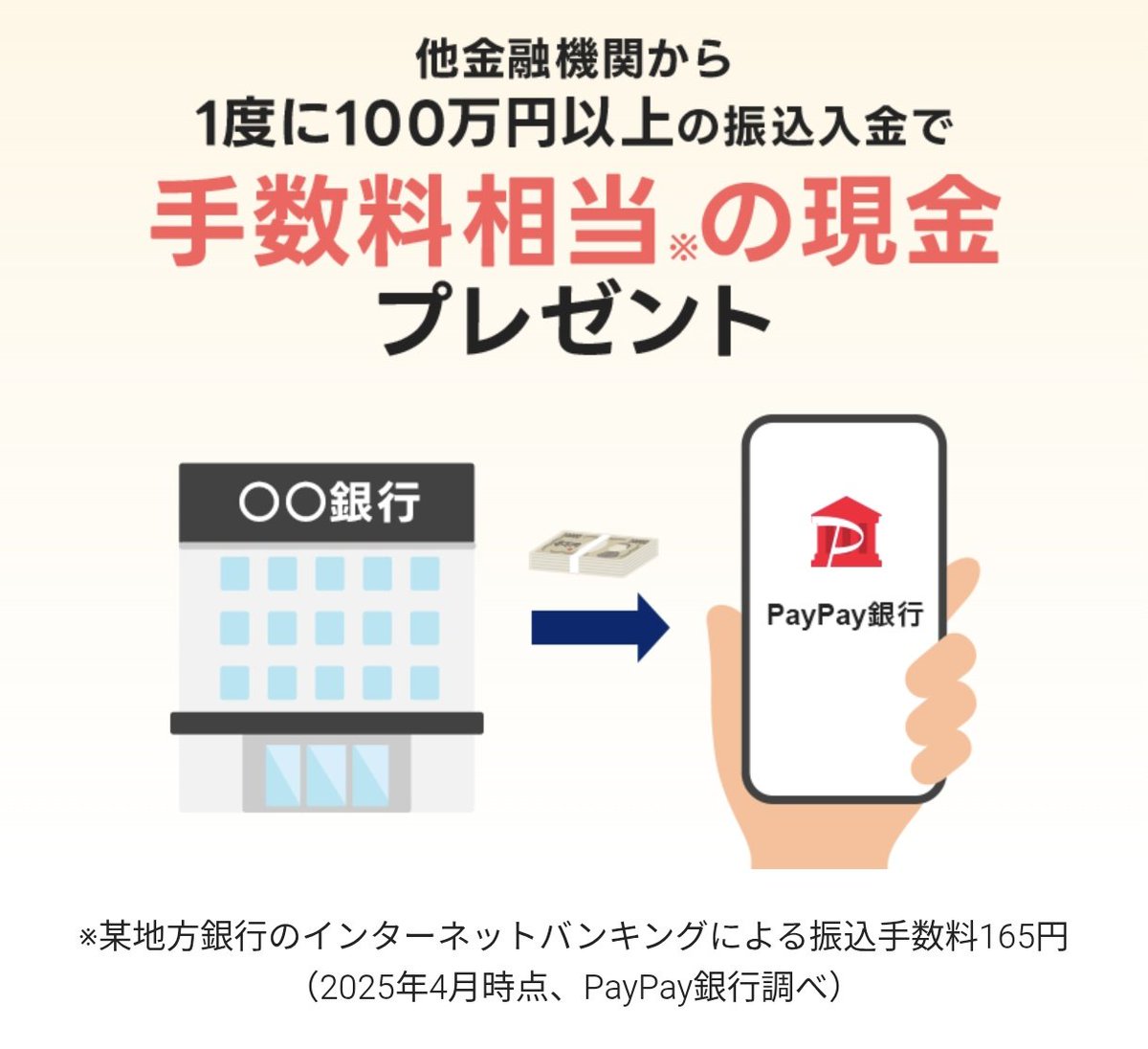 paypay銀行 他行から1度に100万円の振込入金で165円もらえる ①〜7/15 ②7/16〜 各期間１回ずつ対象みたいです🤔  https://t.co/lD6JR4swFa