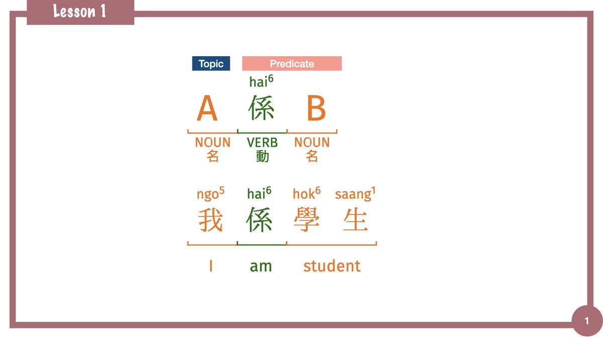 We've released sentence pattern lessons for all 10 units of Book 1! 🎉
Check them out on our website or YouTube channel and start learning Cantonese with us 💬📘
👉 hellocantonesehk.com
📺 YouTube: youtube.com/@Cantonese_hk