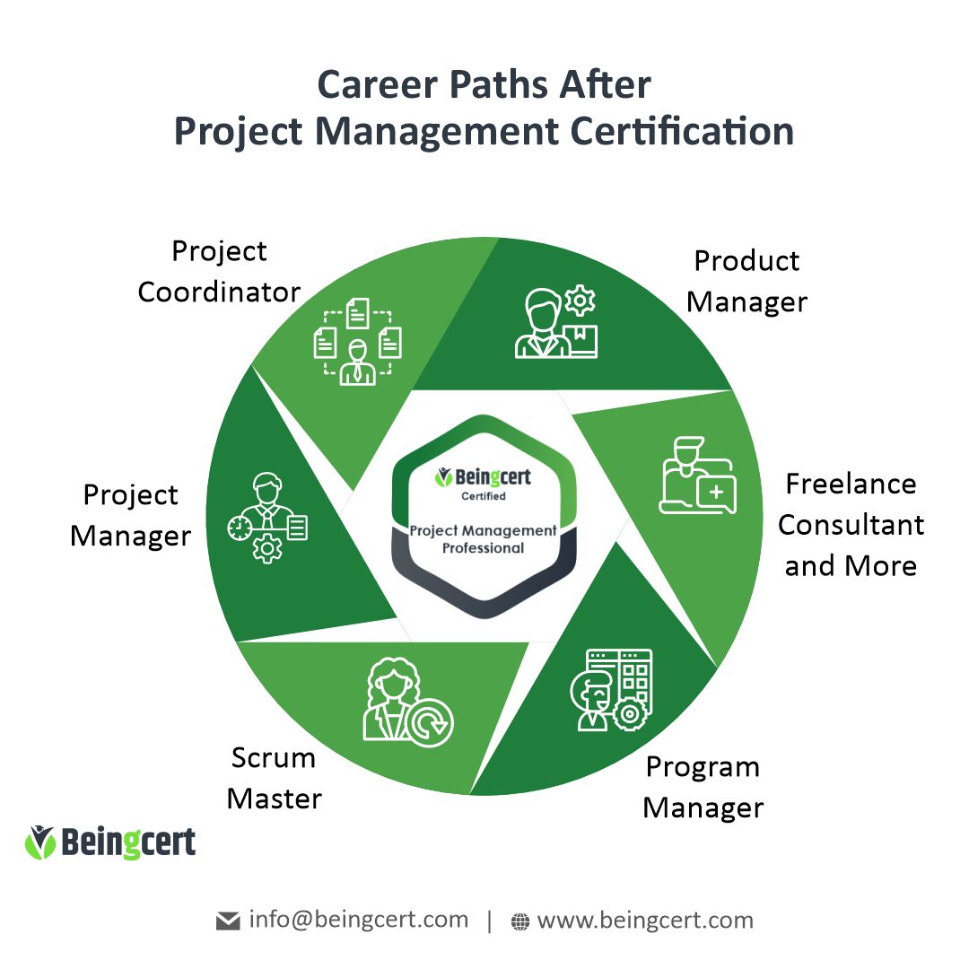 Beingcert tweet media