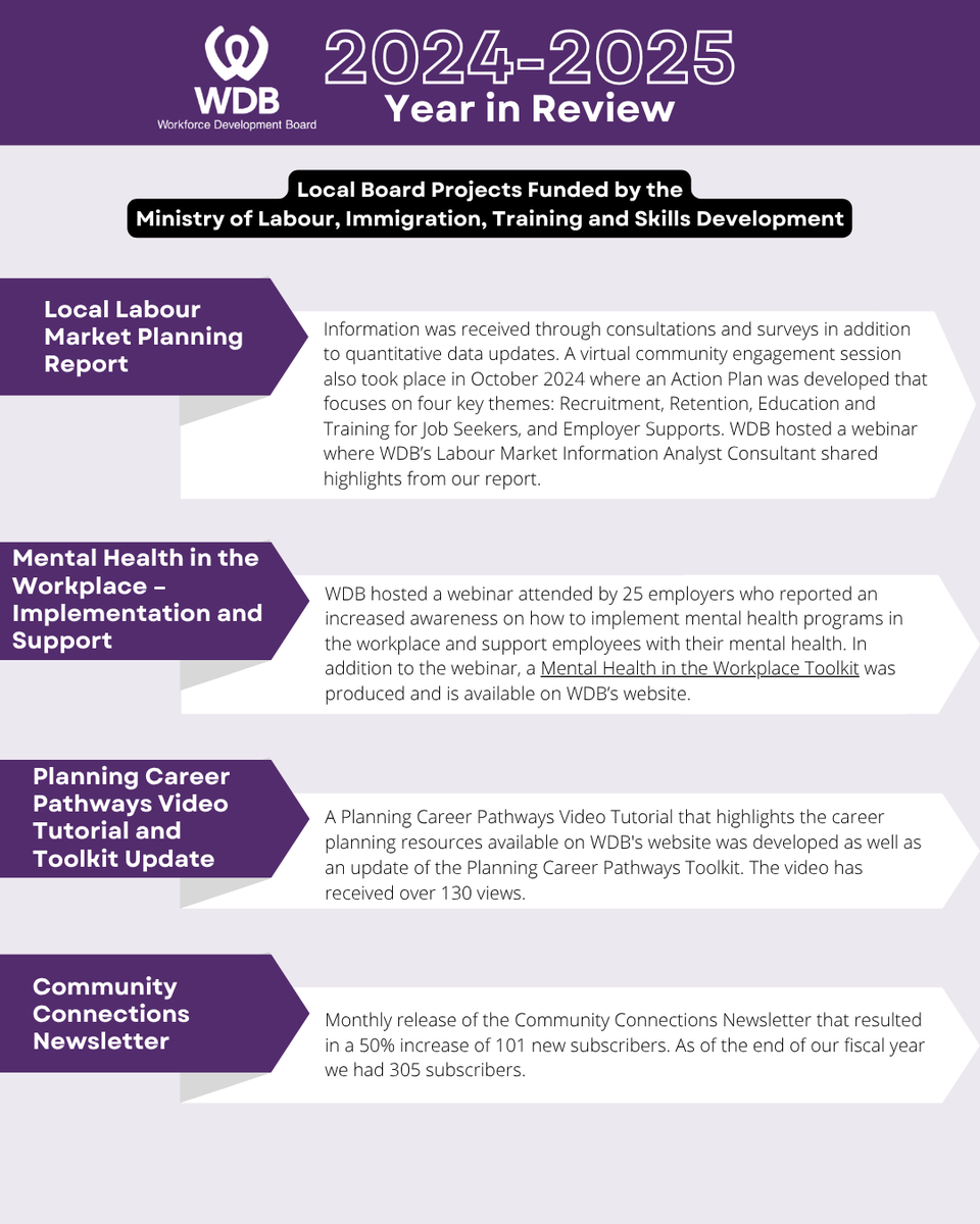 Workforce Development Board tweet media