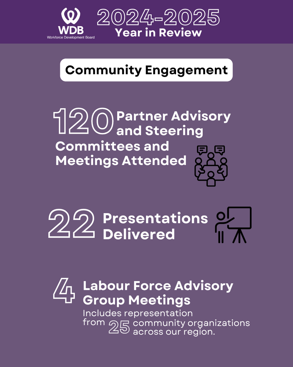 Workforce Development Board tweet media