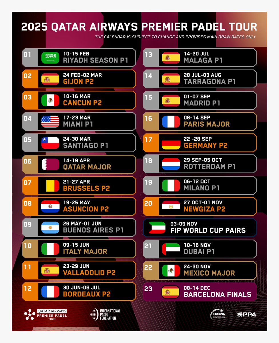 Jaume Mullor (@jaumemullor) on Twitter photo Canvis al calendari del circuit <a href="/premierpadel/">Premier Padel</a>:
El torneig previst per finals de Juiol a Barcelona es farà finalment a Tarragona (indoor) del 28 de juliol al 3 d’agost.
Es postposa 1 any l’estrena de la Copa Intercontinental (la Ryder del pàdel) organitzada per la <a href="/padelfip/">FIP - International Padel Federation</a>. Canvis al calendari del circuit <a href="/premierpadel/">Premier Padel</a>:
El torneig previst per finals de Juiol a Barcelona es farà finalment a Tarragona (indoor) del 28 de juliol al 3 d’agost.
Es postposa 1 any l’estrena de la Copa Intercontinental (la Ryder del pàdel) organitzada per la <a href="/padelfip/">FIP - International Padel Federation</a>.