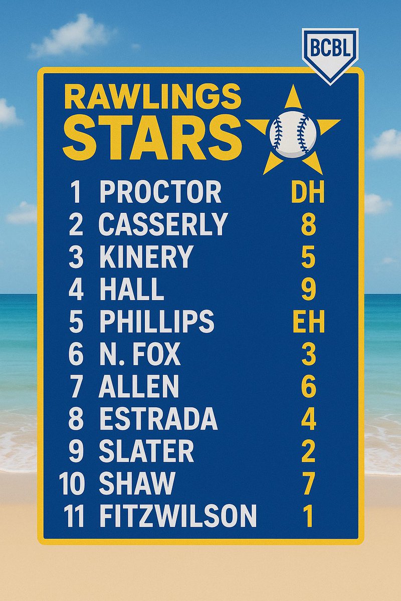 Rawlings_Stars's tweet image. 🌟 GAME DAY 🌟
The Stars travel to Mt. Pleasant to take on Mt. Pleasant.
🆚: Mt. Pleasant
⏰: 2:00pm
📍: Mt. Pleasant, SC
🏟️: Phillip Simmons High School