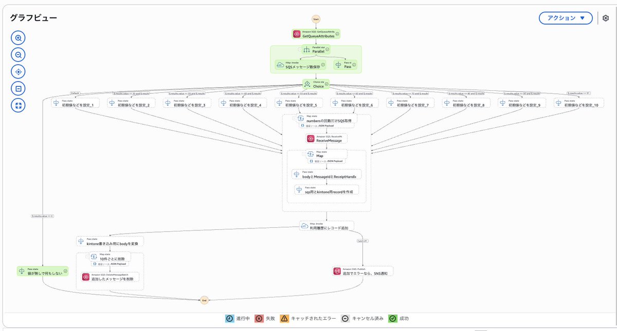 Okiyasu2's tweet image. おぉ、遅延通知や0件の判定を整理して様々な設定を変更した結果、Lambdaも不要になった。。。
それはそれとして、Step Functionsのエクスポート方法増えてないか?
#stepfunctions
#aws