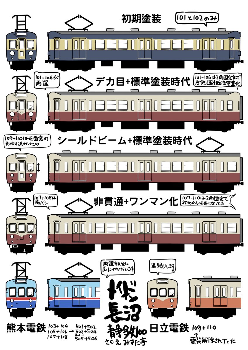 熊本電鉄に譲渡された車両は、黒石駅夜間停泊中に自然転動し、藤崎宮前