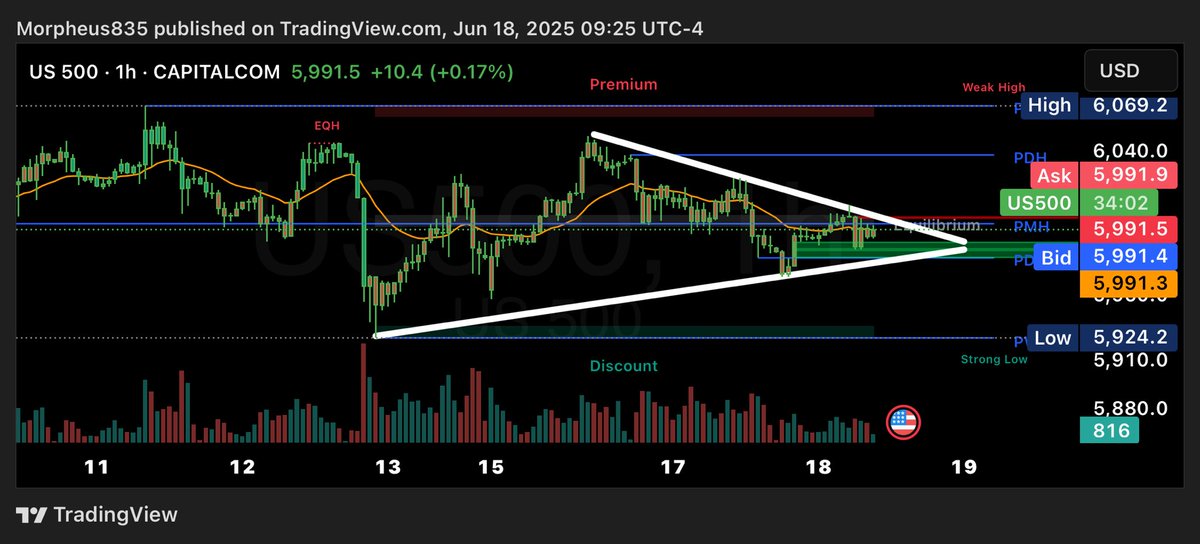 therealmorpheus (@therealmorph835) on Twitter photo Good morning ☀️ market outlook - <a href="/fundstrat/">Thomas (Tom) Lee (not drummer) FSInsight.com</a> edition
Tom Lee is my homie. Tom, I truly love and value your service. It has been a perfect complement to my Technical analysis background and has made me a more confident trader and educator.
Cheers🍻 This post is for you !
🚀 Good morning ☀️ market outlook - <a href="/fundstrat/">Thomas (Tom) Lee (not drummer) FSInsight.com</a> edition
Tom Lee is my homie. Tom, I truly love and value your service. It has been a perfect complement to my Technical analysis background and has made me a more confident trader and educator.
Cheers🍻 This post is for you !
🚀