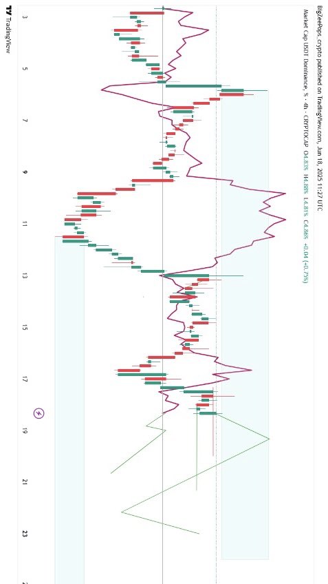 BiggestZeePops_'s tweet image. If you found value in this thread:

🔁 Retweet the first tweet
🧠 Re-read it with your chart open
✅ Follow @BigZeePops_ for more sniper #CryptoTA #technicalinsights #Sniper #SmartMoney #BigZeePops_crypto🍷