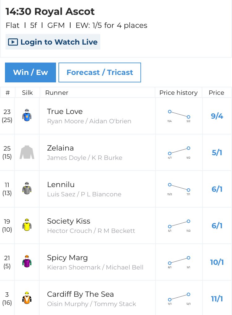 The heavily-backed Gstaad got Aidan O’Brien and Ryan Moore off to a flyer on Day One of Royal Ascot and True Love looks like doing same today if the market is anything to go by.