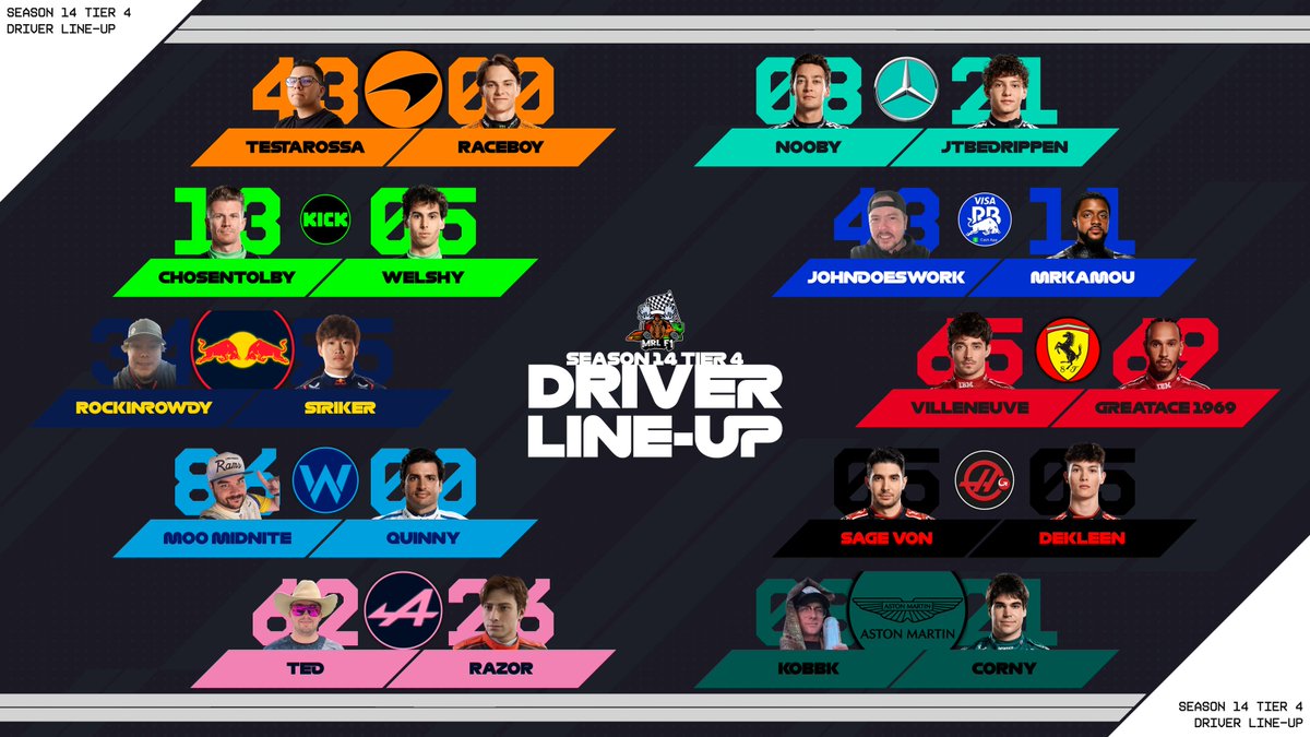 ⏳ Just 4 days to go until the Season 14 opener in Canada! 🍁🇨🇦
This season, we’re running 4 competitive tiers, and today we’re revealing the Tier 4 lineup! 🏁
Who’s your pick to take the Tier 4 championship? 🏆
Drop your predictions in the comments below! 👇
#MRLSeason14 #MRL