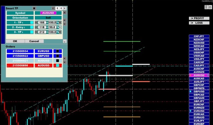 80% of traders lose to errors.
It’s not bad strategies that kill your account.
It’s the small mistakes: misclicks, missed entries, late exits, chasing losses.
Manual trading makes it too easy to fall into these traps, especially when emotions run high.
CandleStyx automates your