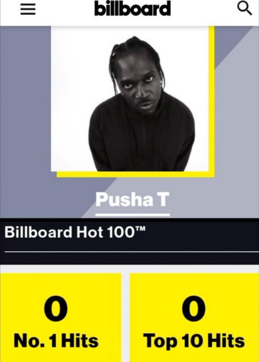 “As far as I’m concerned, Push can say whatever he wants in interviews cuz he backs it up in the MUSIC” 🤡