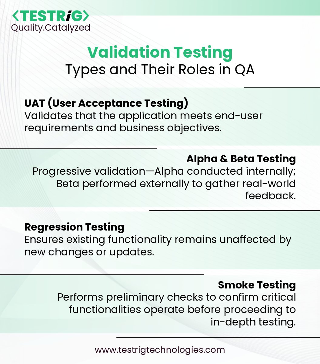 testrig_qa's tweet image. #ValidationTesting isn’t just about functionality—it ensures your #Software meets real user needs and business goals.
Learn about its purpose, key types like #UAT , #AlphaTesting & #BetaTesting, and why it’s critical for value-driven delivery.
Read more
testrigtechnologies.com/blogs/validati…