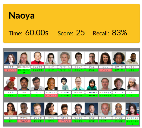記事を書いた手前ハイスコアを出さないといけない