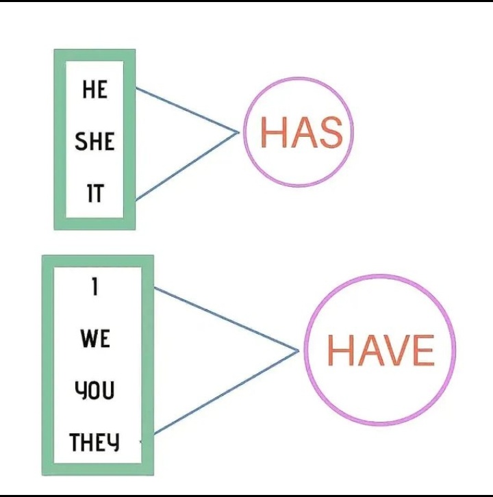 English!