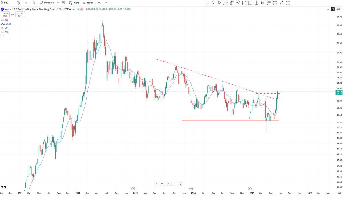 Bob Loukas 🗽 tweet media