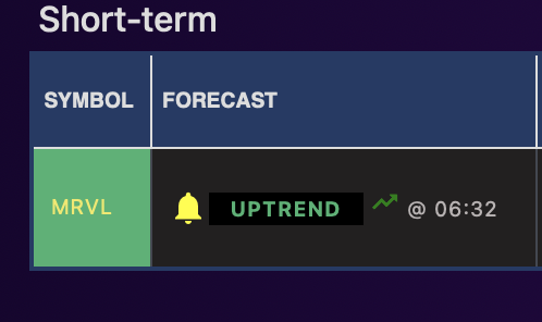 smartbotter's tweet photo. $MRVL alert today, one alert one kill ❤️‍🔥🧨 https://t.co/KrxmPIO8Ba