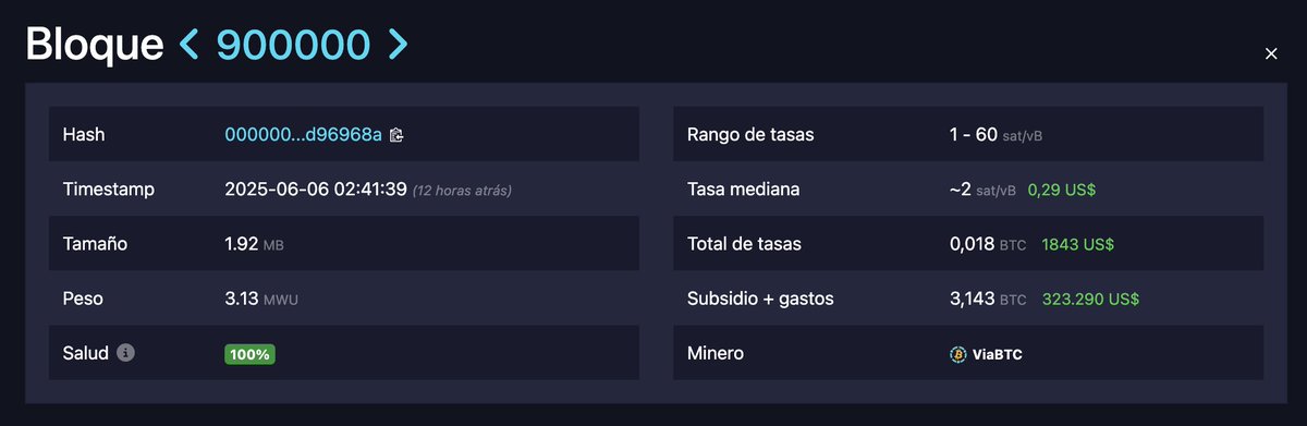 Hace unos días se minó el bloque 900.000 de Bitcoin 👇

🟠 Bloque 100k (Dic 2010): $0,28
🟠 Bloque 500k (Dic 2017): $19.114
🟠 Bloque 900k (Jun 2025): $102.987

🔜 1M Aprox. Jul 2026): ¿?

Invitá amigos a Lemon y llévense un pedacito de la mejor reserva de valor del mundo 🌎