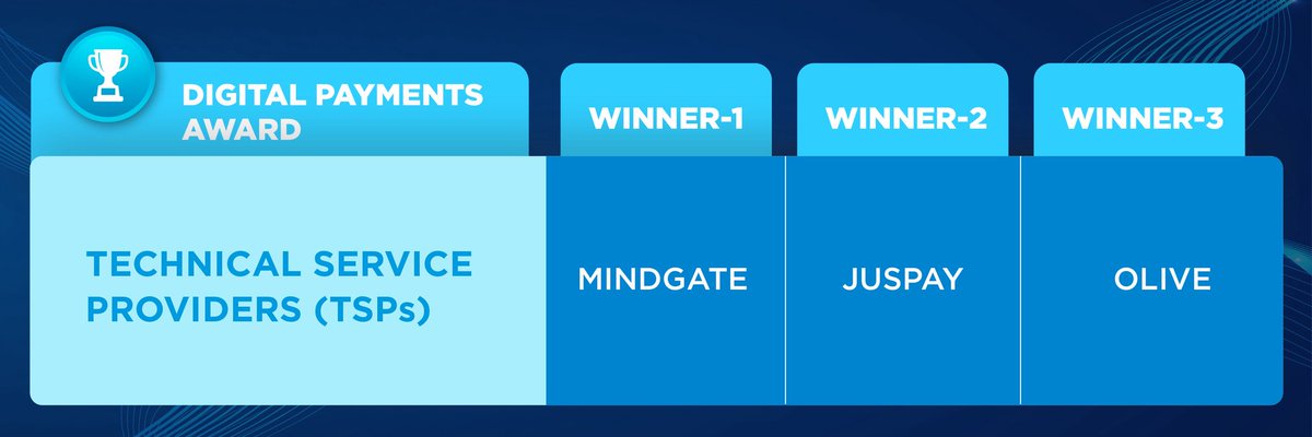 Technical Service Providers (TSPs) are the invisible force powering secure, scalable, and smooth digital payments across India. The recognition to the tech enablers behind the ecosystem goes to 👇

🥇 - Mindgate
🥈 - Juspay
🥉 - Olive

#DigitalPaymentsAwards2025 #IndiaSwipesAhead