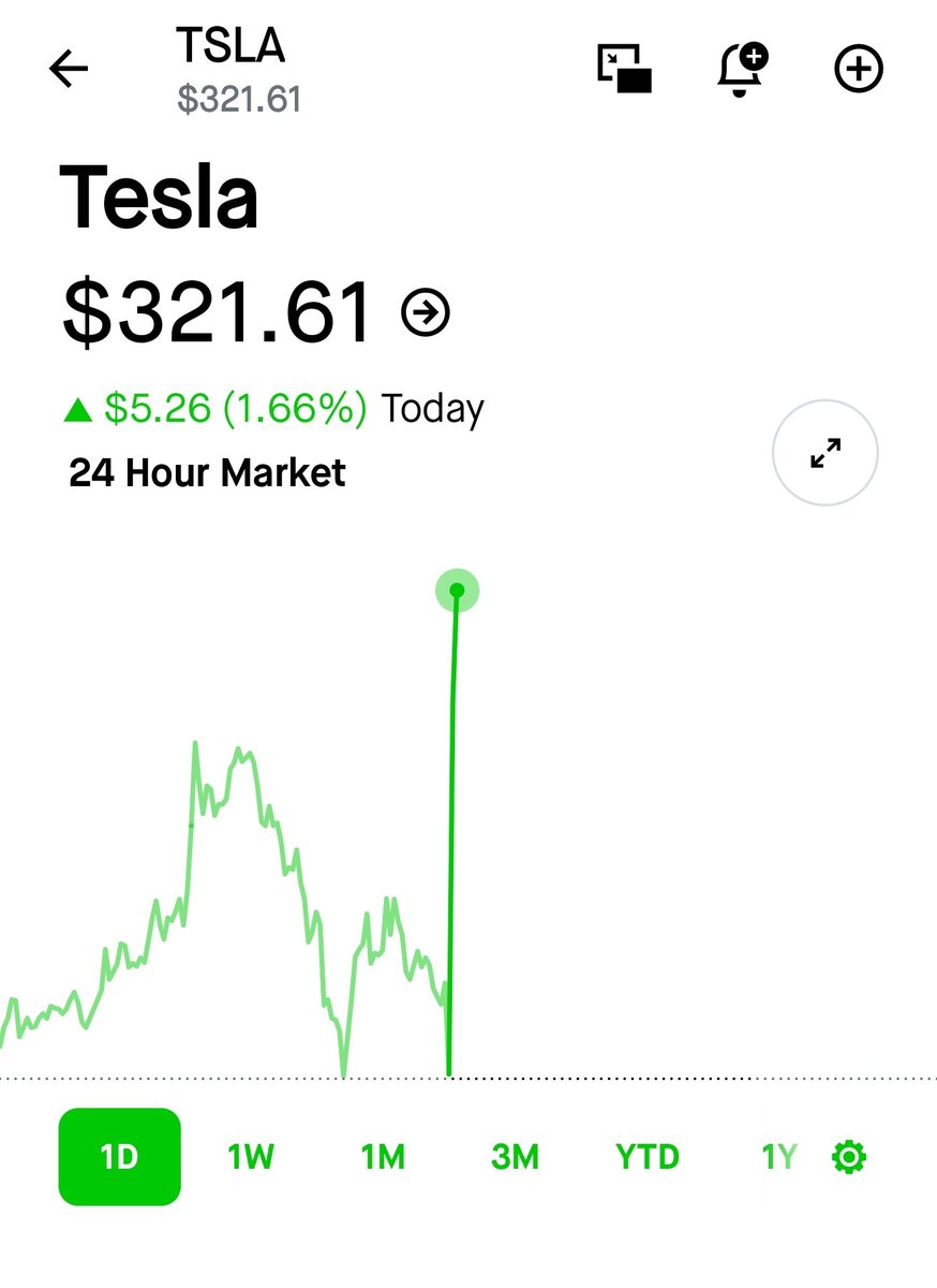 Well hello!! <a href="/Tesla/">Tesla</a>