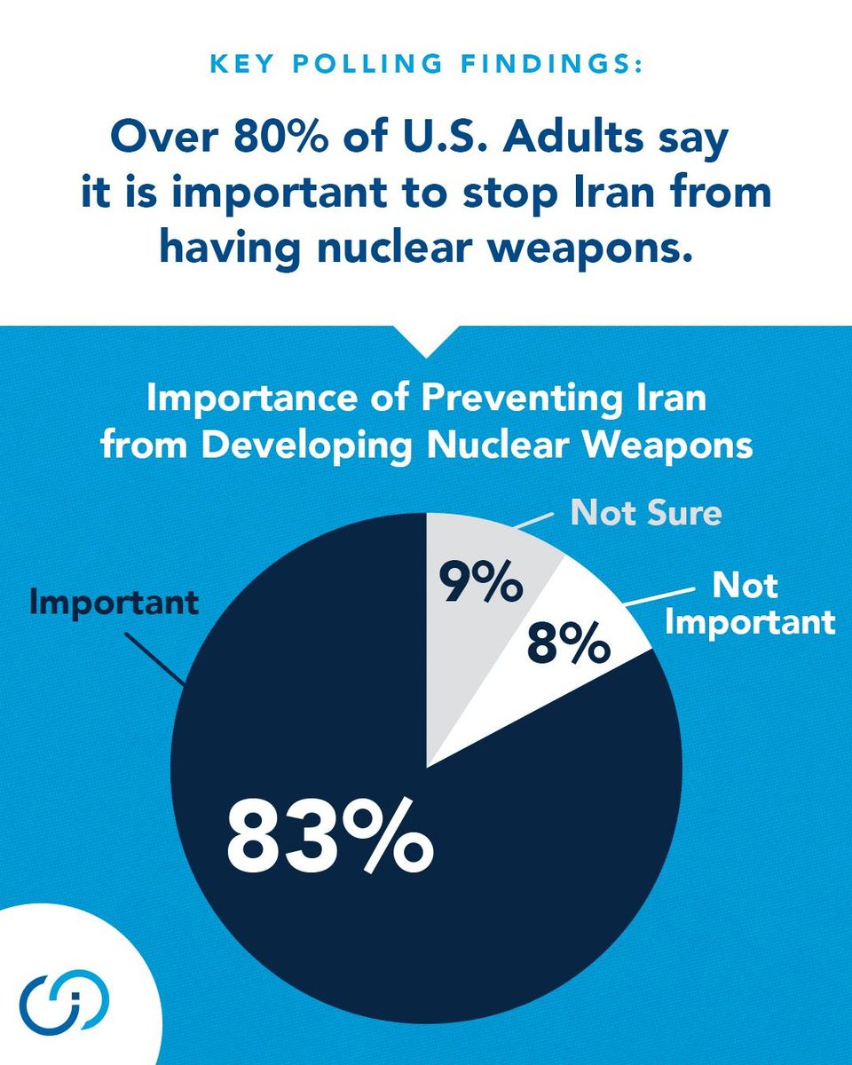 🧵NEW ICC POLL: Strong Majority of Americans Back Israel's Right to Defend Itself Against Iran's Nuclear Threat

🔍Over 80% of U.S. Adults say it is important to stop Iran from having nuclear weapons.