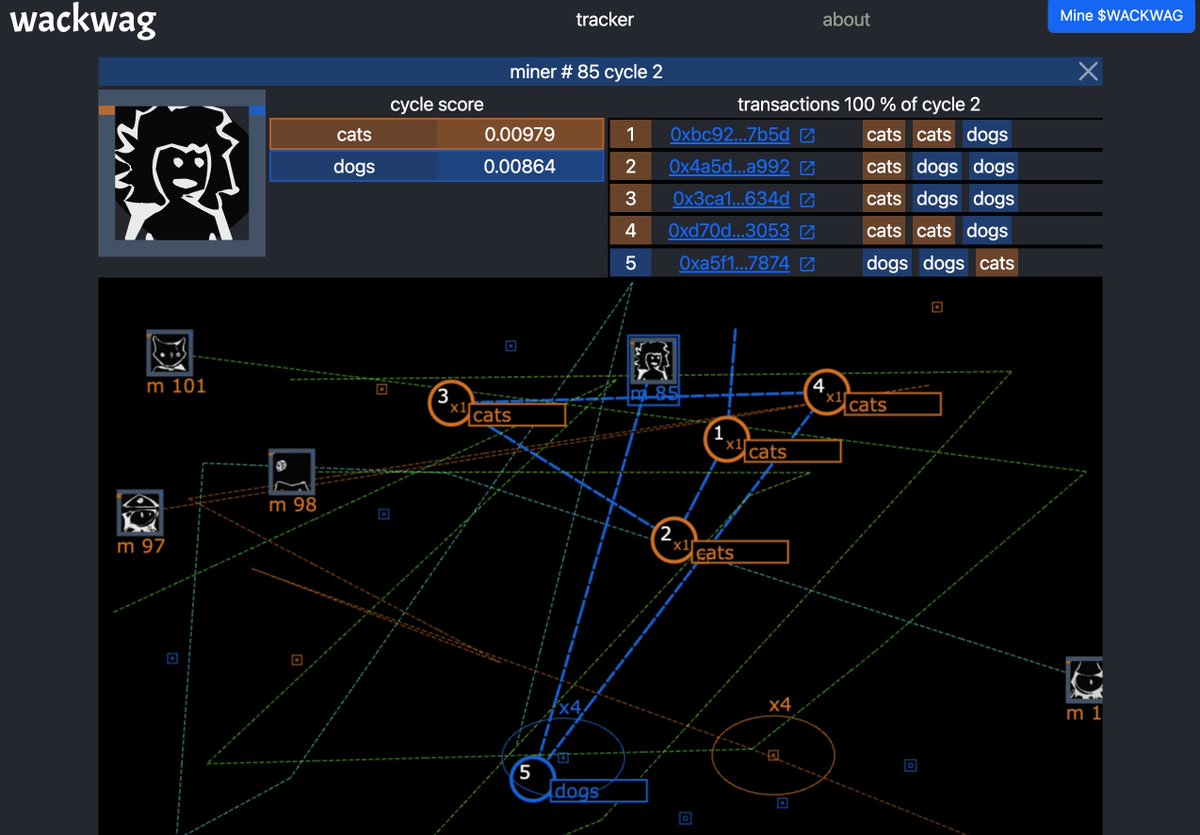 Miner 85 is currently in Team Wacks (cats) $WACKWAG $WWG track live at wackwag.xyz