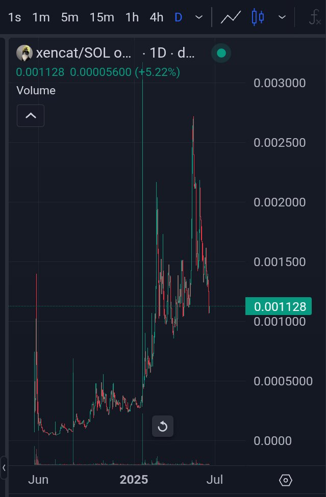 Sell at your own risk
$XENCAT
#X1 soon 🚀