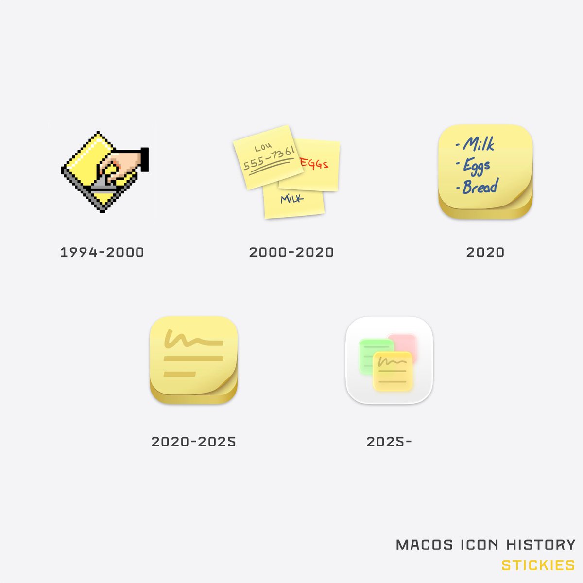 macOS Icon History 
Stickies