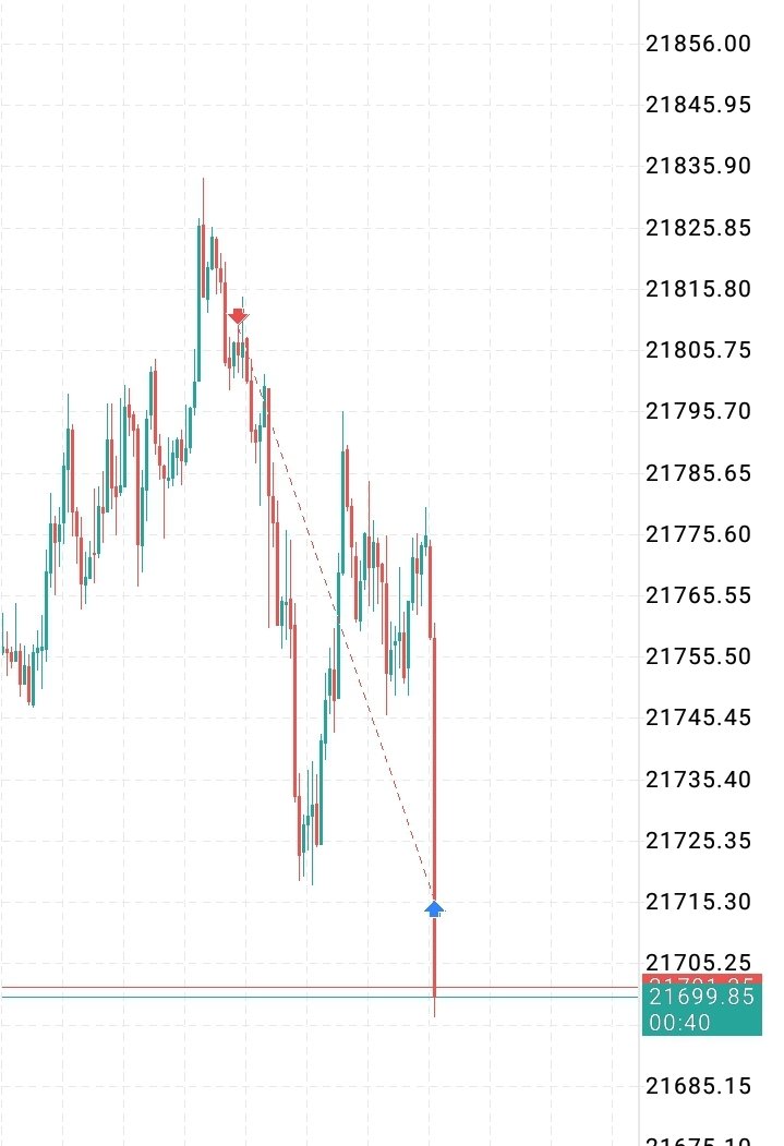 $HAGGY 🥷 (@shaggy_fx) on Twitter photo $NQ 🔻
- 1H FVG
- SMT w/ ES
- M5 fvg Entry
1:3.7 RR 🔐
Executed on <a href="/neomaaafunds/">NeomAAA Funds | Prop Trading Firm</a>
Use code (SHAGGY) and get 30% Discount. $NQ 🔻
- 1H FVG
- SMT w/ ES
- M5 fvg Entry
1:3.7 RR 🔐
Executed on <a href="/neomaaafunds/">NeomAAA Funds | Prop Trading Firm</a>
Use code (SHAGGY) and get 30% Discount.