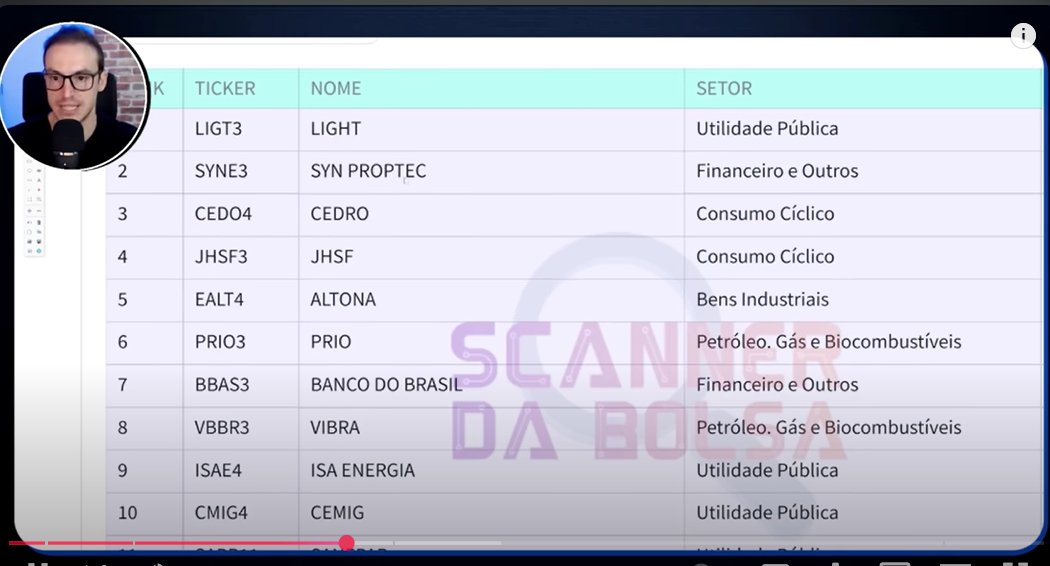 ʀᴏʙᴇʀᴛᴏ ʜɪɴʀɪᴄʜsᴇɴ (@tradingmarks) on Twitter photo Segundo o <a href="/brumazzoni/">Bruno Mazzoni</a> , LIGT3 é a empresa mais barata da bolsa ....
O turn around segue em curso, tem muito valor p ser adicionado ainda
Segue o jogo , video abaixo Segundo o <a href="/brumazzoni/">Bruno Mazzoni</a> , LIGT3 é a empresa mais barata da bolsa ....
O turn around segue em curso, tem muito valor p ser adicionado ainda
Segue o jogo , video abaixo