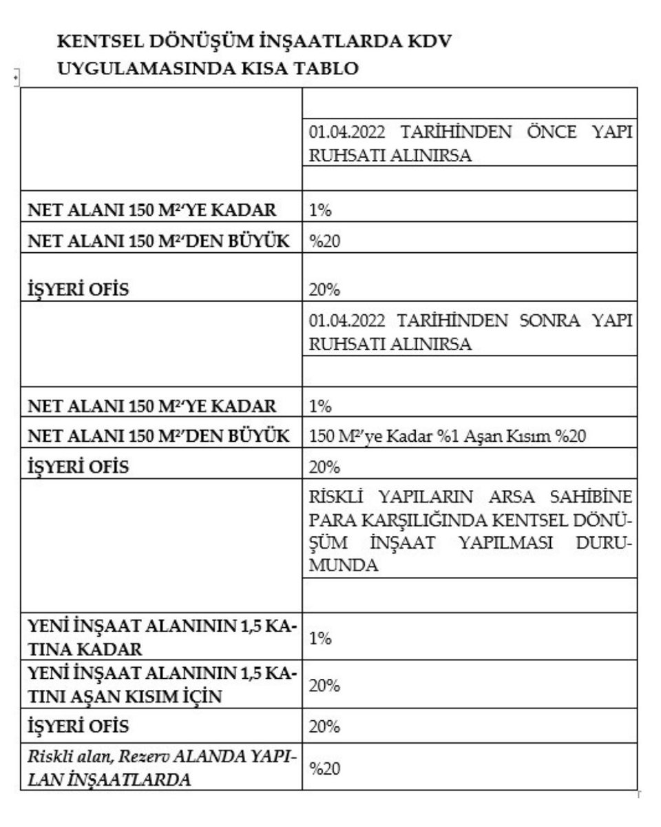 Kentsel dönüşüm inşaatlarda kdv tablosu