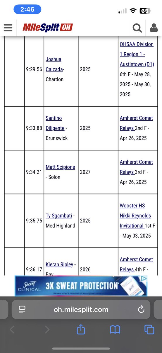 Scip_08's tweet photo. All city honors 1st team for cleveland in 1600 and 3200

fastest sophomore time in the 3200 in cleveland and 4th for 1600 https://t.co/XqexA72EhA