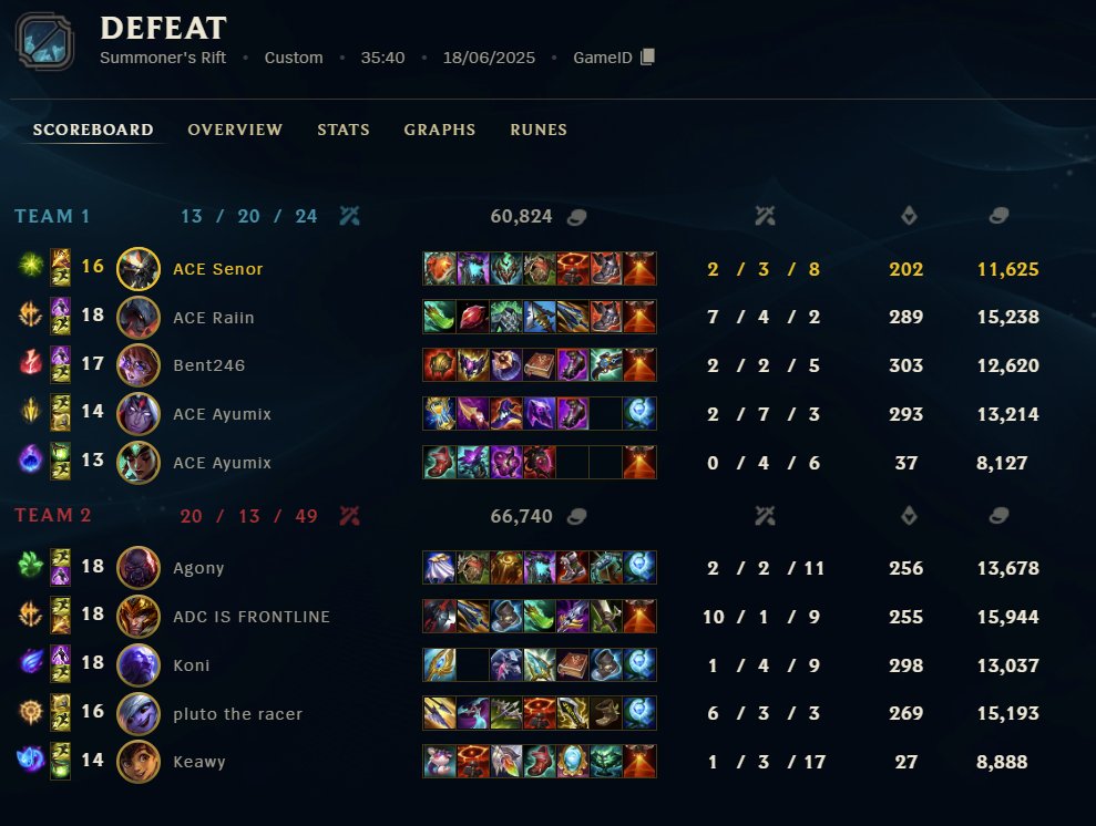LFT Senor (@senorgaming) on Twitter photo 0/2 vs <a href="/BabosGaming/">Babos Gaming</a> ggwp
It does hurt a lot, but it is what it is.
We did show some good ambitions, which unfortunately came too short in the end.
We gotta start getting our performance from scrims into these matchdays and work on our consistency. 0/2 vs <a href="/BabosGaming/">Babos Gaming</a> ggwp
It does hurt a lot, but it is what it is.
We did show some good ambitions, which unfortunately came too short in the end.
We gotta start getting our performance from scrims into these matchdays and work on our consistency.