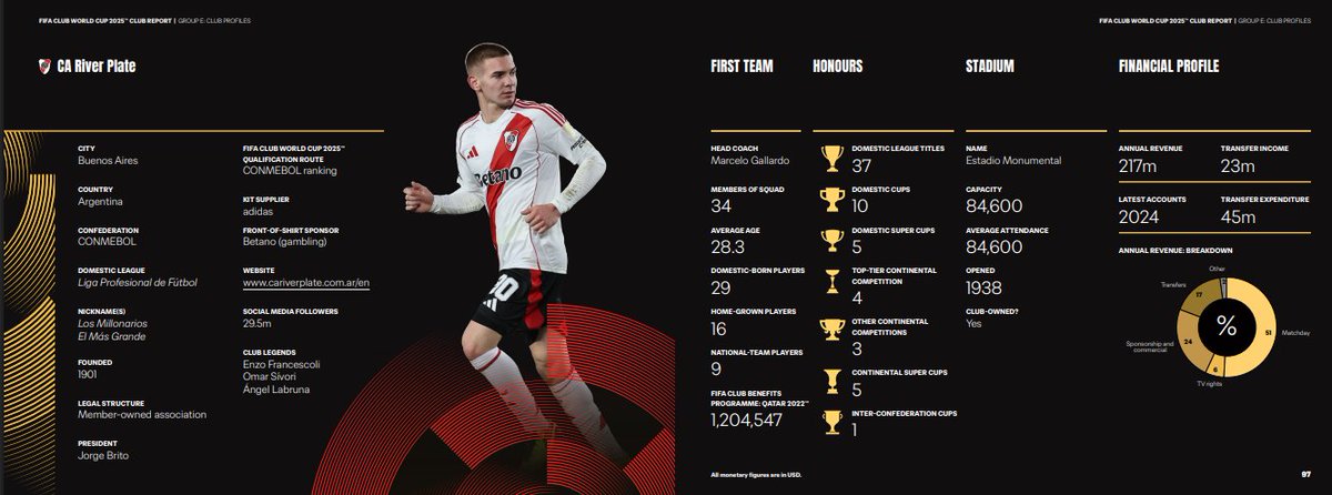 Miren esto, la pagina oficial de la FIFA en su reporte sobre cada club participante del mundial de clubes solo cuenta los titulos profesionales de River y Boca, nada del amateurismo.

Una mentira que se les acaba, el mayor organismo del fútbol no les cuenta las copas inventadas
