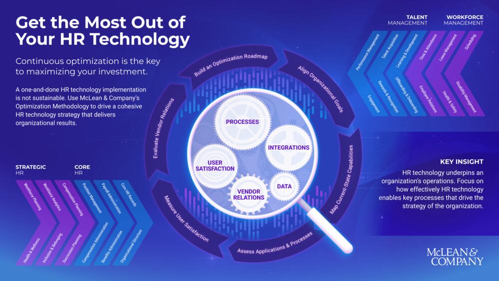 HRMcLeanCo's tweet image. You’ve implemented HR tech - now what? It’s time to move from adoption to optimization.

McLean &amp;amp; Company’s latest research shows how to unlock long-term value and align your tech with evolving business goals. 

Read more: shorturl.at/j4htN

#HRTech #HROptimization