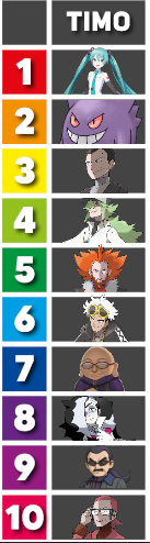 Bösewicht Team Bosse - Tier Liste