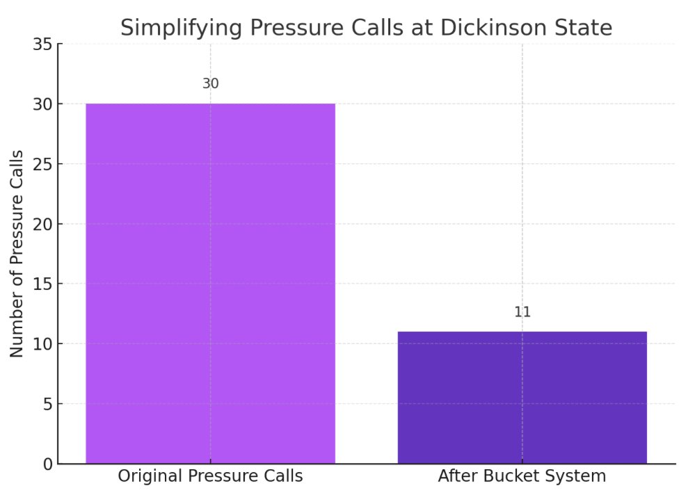 X&O Labs (@xandolabs) on Twitter photo Too many pressure terms? Dickinson State’s <a href="/JasonThier/">Coach Jason Thier 🏈</a> solved it by cutting 30 pressure calls to 11 using THIS➡️ xandolabs.com/the-lab/defens… Too many pressure terms? Dickinson State’s <a href="/JasonThier/">Coach Jason Thier 🏈</a> solved it by cutting 30 pressure calls to 11 using THIS➡️ xandolabs.com/the-lab/defens…