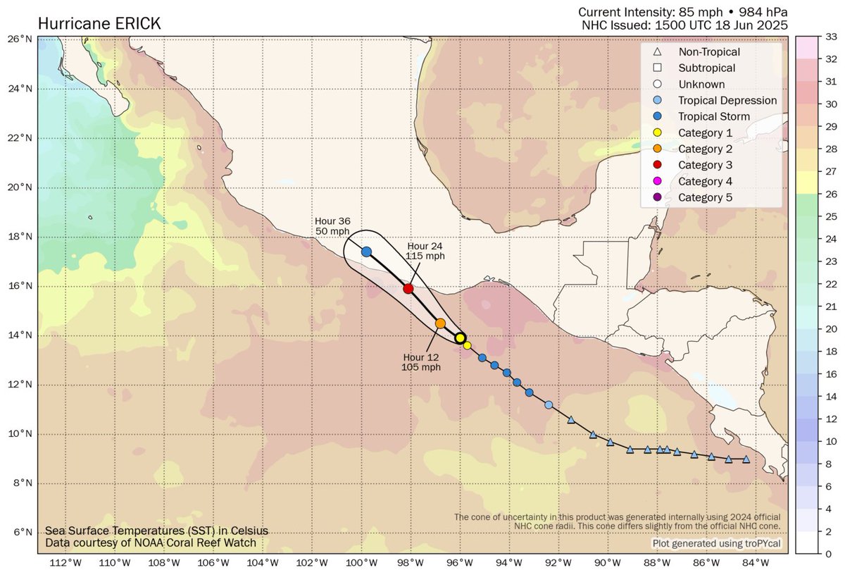 Hurricane #Erick is rapidly intensifying into a major hurricane in the Pacific, with landfall in Oaxaca or Guerrero in sight Thursday morning. Major flooding and hurricane impacts on the Mexico coast. Also, we examine the upcoming heat wave in the East. 

theeyewall.com/pacific-hurric…
