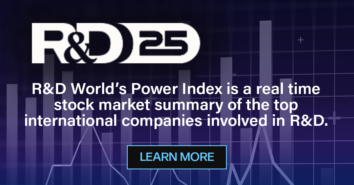 The R&amp;D25 Index offers a real-time stock market summary of the world's top international companies leading in R&amp;D. Explore the latest R&amp;D25 listings: index.rdworldonline.com